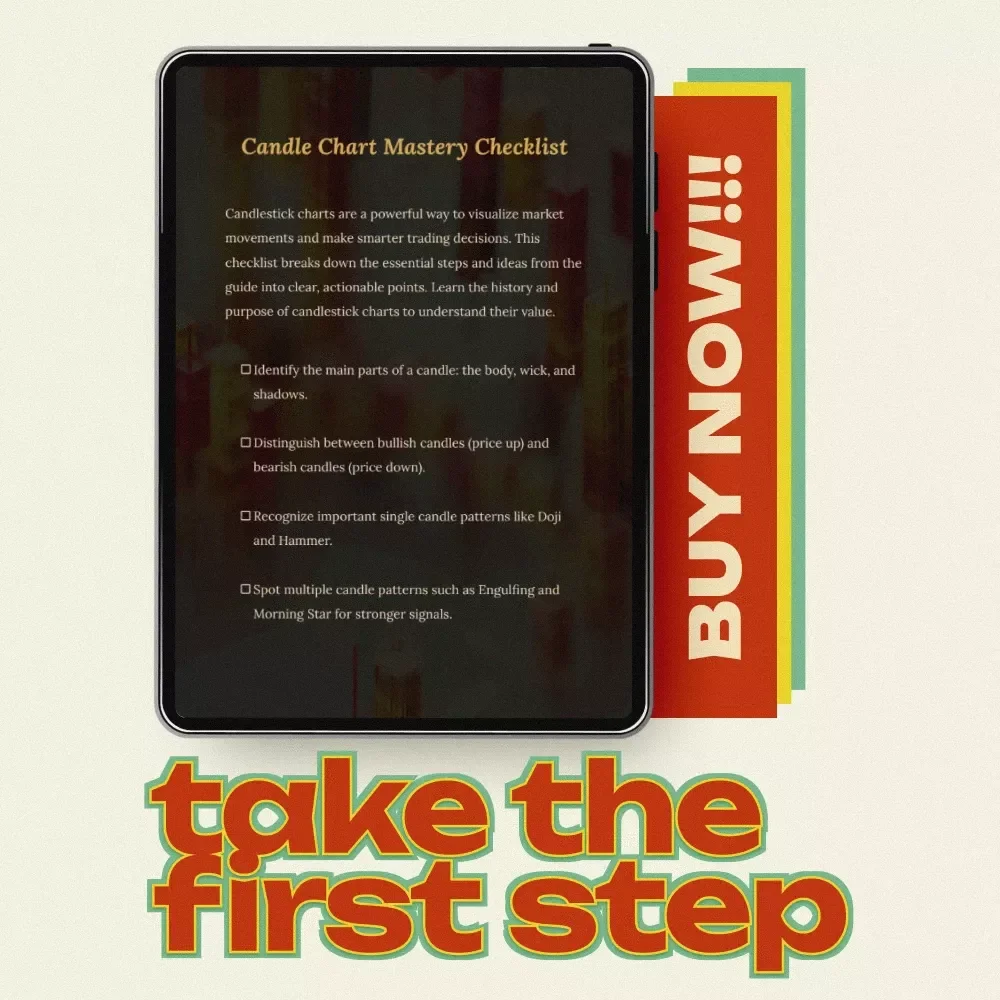 Candle Chart Mastery Checklist – How to Read Candle Chart in Stock Market | Printable Trading Guide for Beginners & Technical Analysis Study Sheet