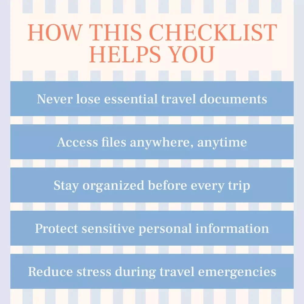 Backing Up Your Travel Documents Online – Step-by-Step Guide for How to Back Up Important Travel Documents Online, Smart Traveler Digital Download