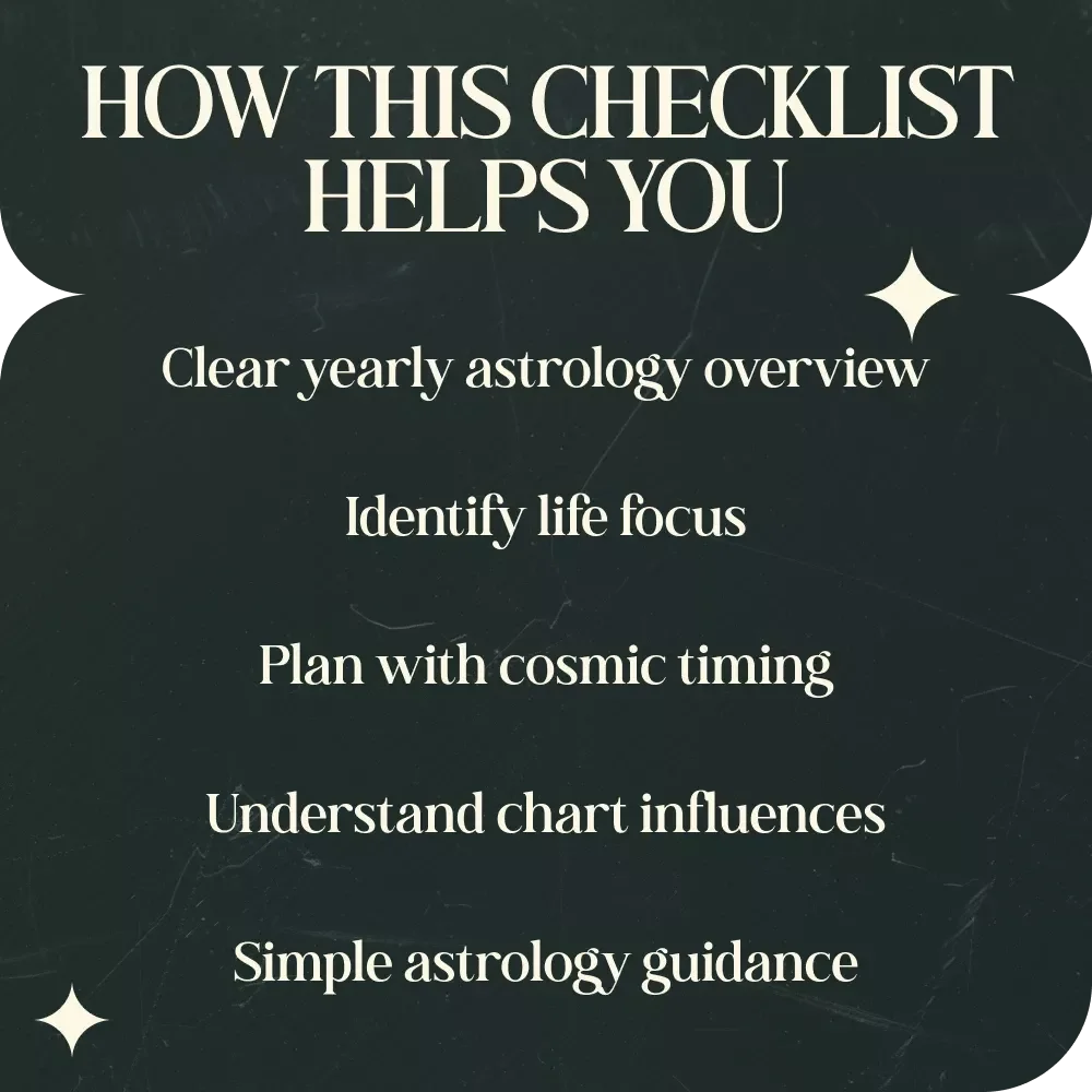 Your Birthday Power-Up: Solar Return Chart Checklist – Astrology Birthday Year Planner, Guide to Solar Return Chart Meaning for Birthday Year, Astrology Reflection Worksheet