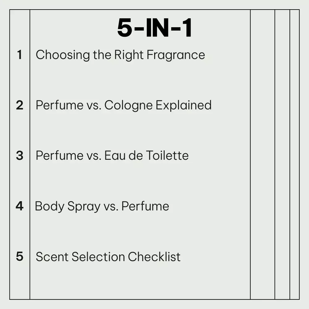 Personal Scent Matching System: 5-in-1 Bundle for Perfect Fragrance Selection